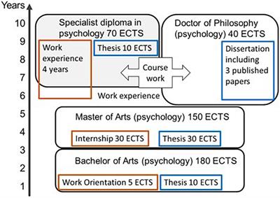 Status of Clinical Neuropsychology Training in Finland